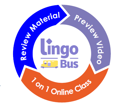 Learning circle of Lingo Bus