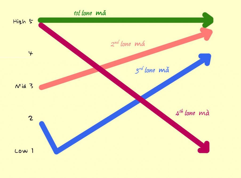 mandarin-chinese-lesson117-chinese-sentence-structurehi-my-dear