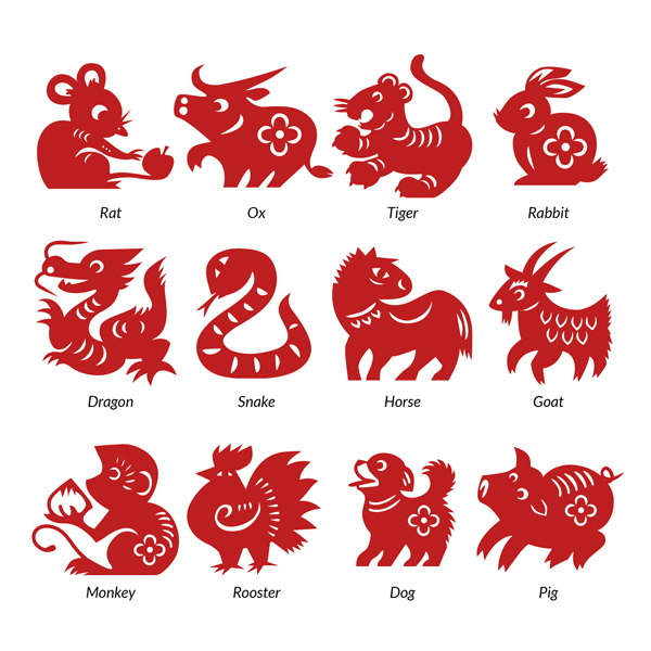How to Teach Children Chinese Culture of Zodiac