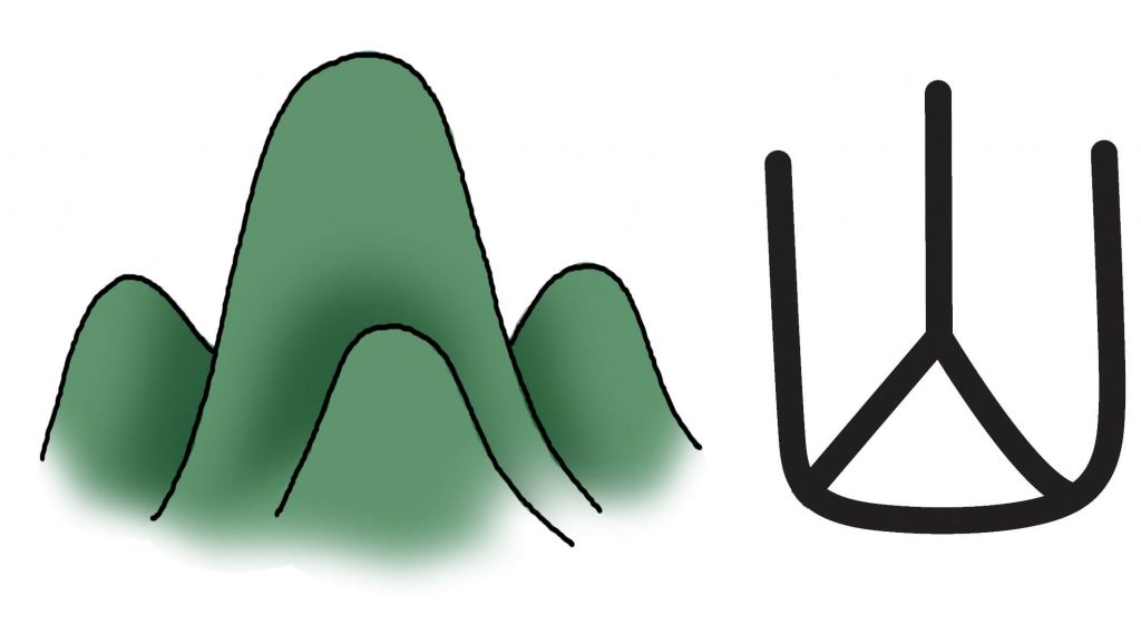 The Chinese character mountain