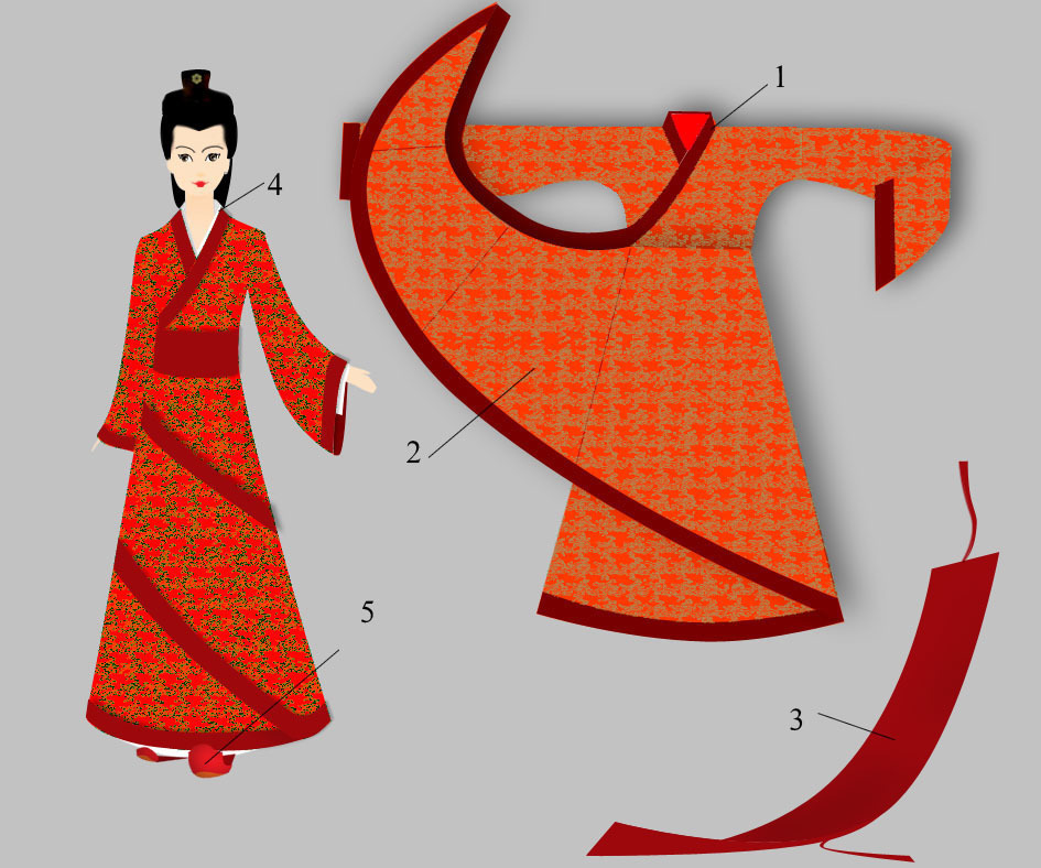 Traditional Chinese Clothes that People Still Wear Today