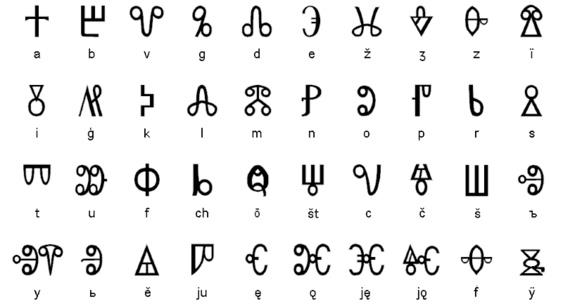 ancient roman alphabet symbols