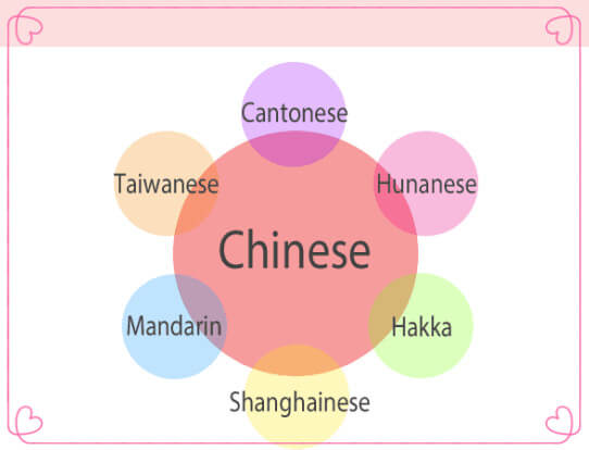 The difference between Mandarin and Chinese