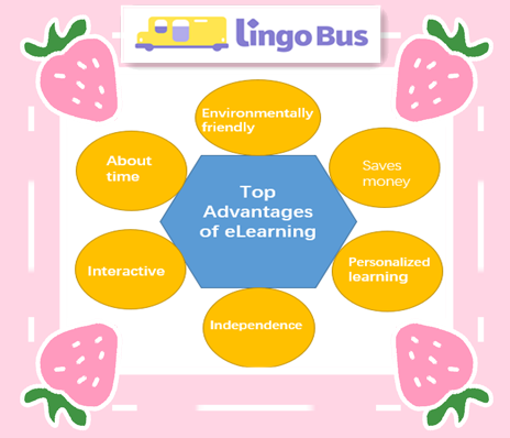 advantages disadvantages elearning education kids