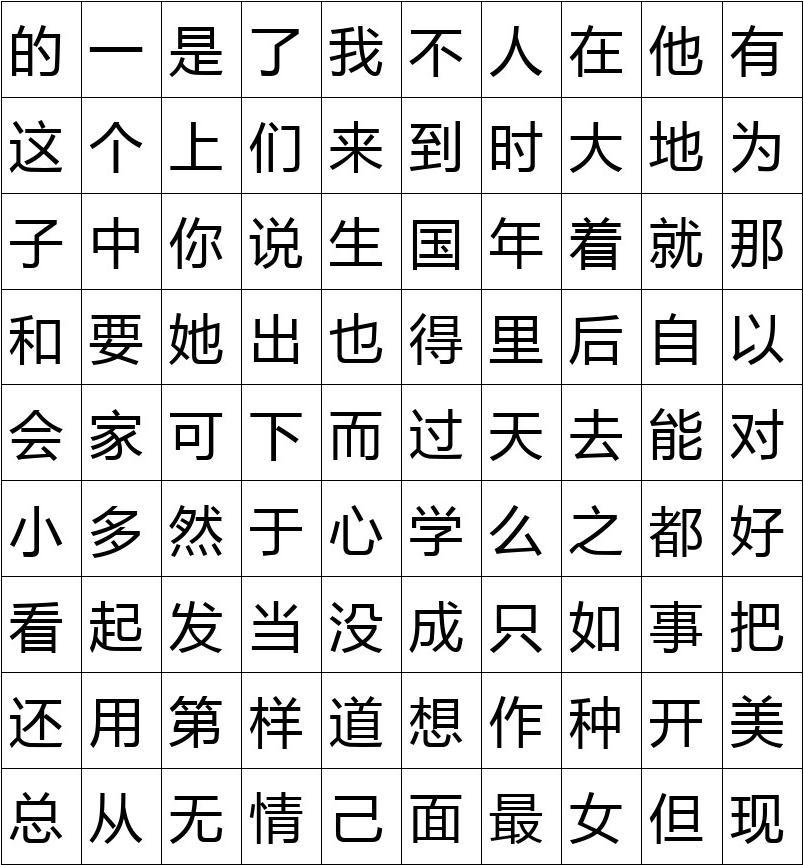 Where Can You Find Free chinese Resources